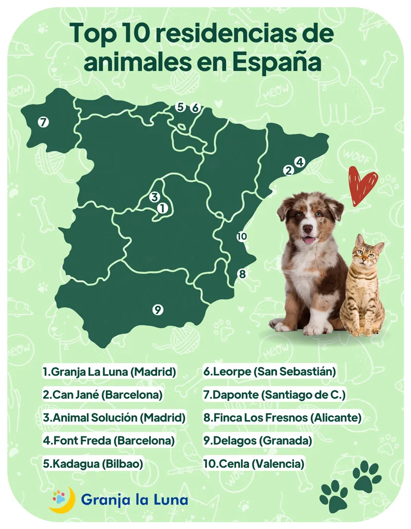 mejores residencias animales